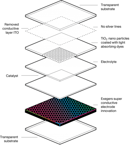Powerfoyle im Diagramm