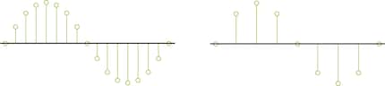 On the left: higher sampling rate. On the right: lower sampling rate.