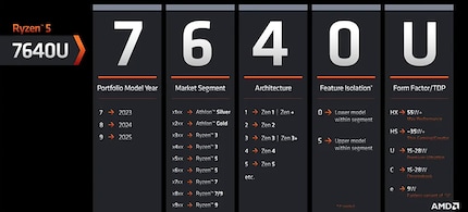 Bild: AMD