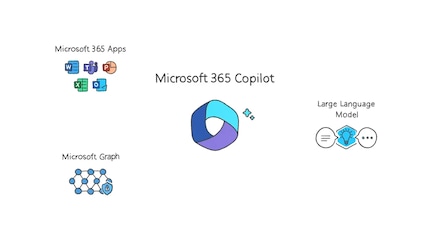 Schermopname: LinkedIn Live Event, Microsoft