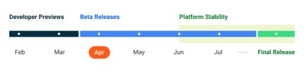De planning voor Android 14.