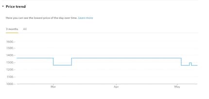 There’s a price history for almost all products on Galaxus. Here’s the one for the Airpods Pro.