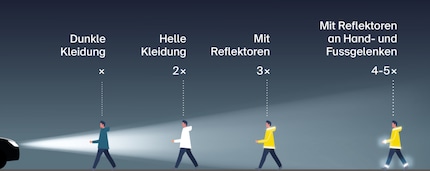 This graphic shows how darkness makes you invisible. Or at least less visible.