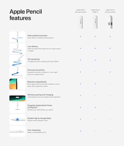 Here's some clarity in the Apple Pencil chaos.