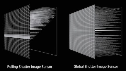 De sensor met global shutter leest alle pixels in één keer. Een conventionele sensor doet dit regel voor regel.