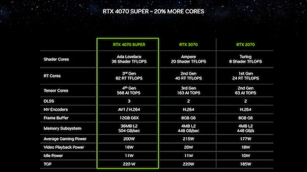 Image: Nvidia