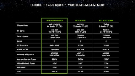 Image: Nvidia