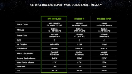 Image: Nvidia