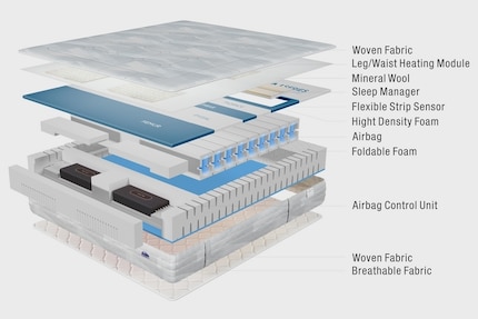 Hier is de schematische opbouw van het DeRucci matras; ook de airbags zijn te zien.