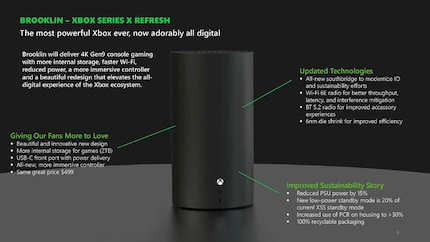 Does the new Xbox look like this without a drive?