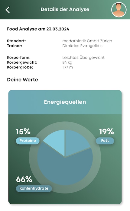 Meine Energieverbrennung gemäss Stoffwechselanalyse.