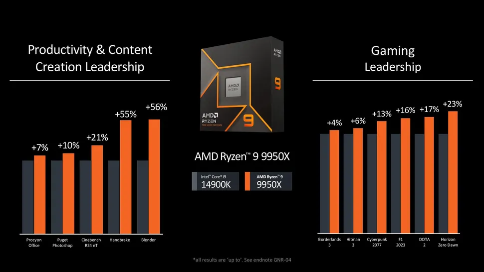 Die Benchmarks von AMD solltest du mit Vorsicht geniessen.