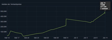 Verkäufe des Skins «Crypticnana».