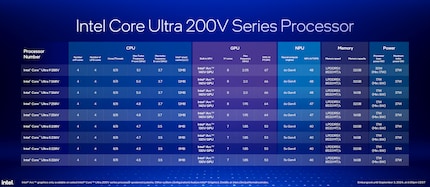 Overview of the CPU models.