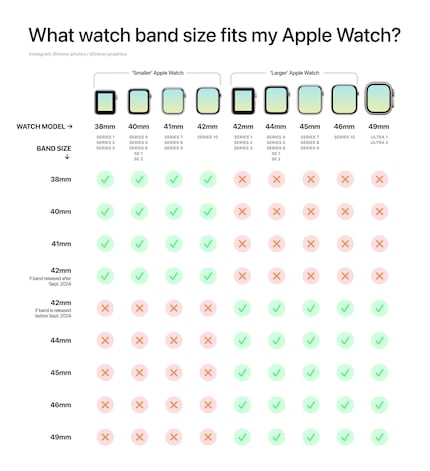 Hier kun je controleren welk bandje op welk horloge past met een kolom-rij vergelijking.