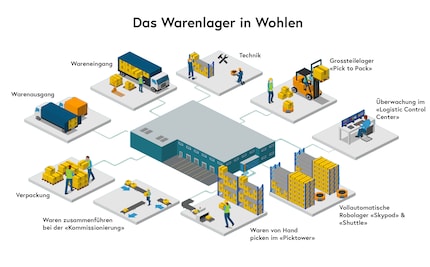 Eine Übersicht der besuchten Stationen