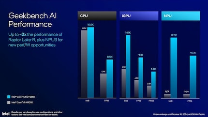 Je nach Deep-Learning-Modell schneiden die aktuelle CPU und iGPU gegenüber der NPU besser ab. Effizienter arbeitet sie dennoch und entlastet dazu.