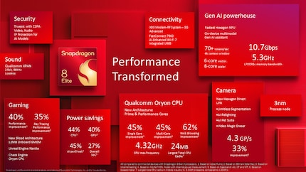 Qualcomm heeft de belangrijkste kernpunten van de Snapdragon 8 Elite samengevat.