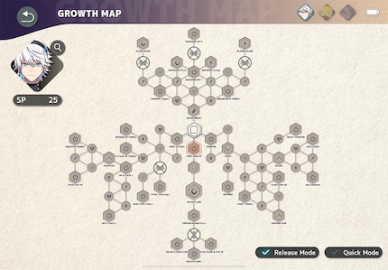 Leo’s growth map
