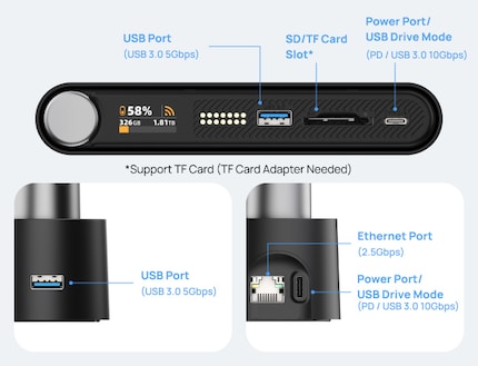 Het dock heeft ook twee USB-poorten - plus een 2,5 gigabit netwerkpoort.