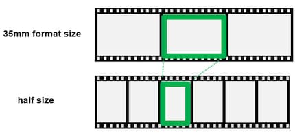Zo wordt een 35mm-film belicht in halfformaat.