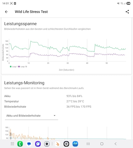 De smartphone presteert goed bij het gamen.