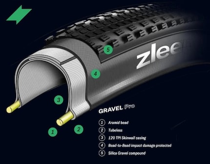 The structure of the Wolf Pro Tubeless.