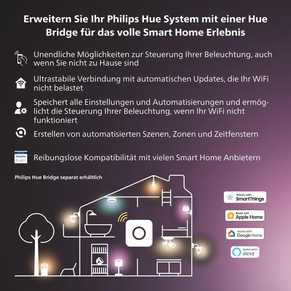 Philips Hue Essential Slimme GU10 Spot 3-Pack Kopen