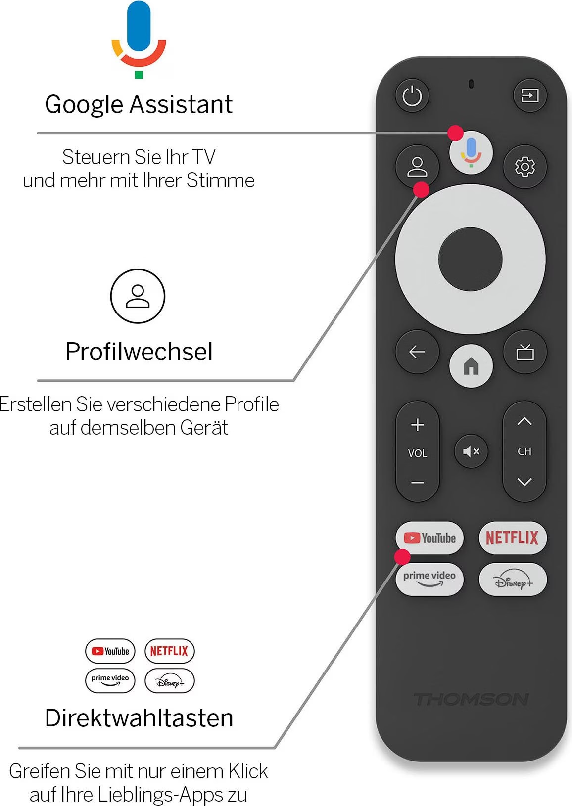 Xiaomi Bluetooth afstandsbediening XMRM-00A / XMRM-0066
